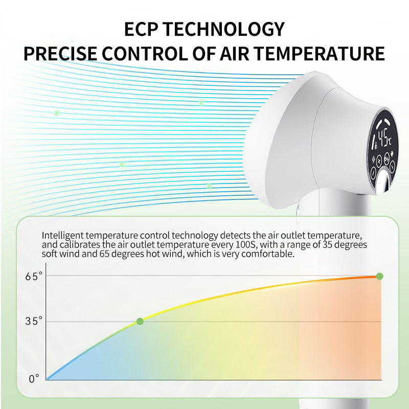Smart Dog Grooming Dryer – Quiet Portable 2-in-1 Pet Hair Blower